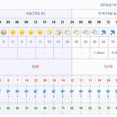 Re:10월 16일(일요일) 전북 진안 구봉산(1,002m) 날씨 예보 이미지