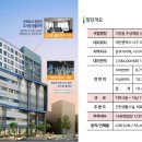 용문메디칼빌딩 이미지