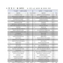 도봉-현장-서울도봉-1024 이미지