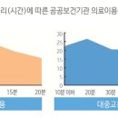 도시보건지소 이미지