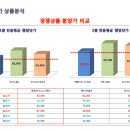 어진동_세종비지니스센터 이미지