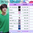 진(Jin) 이미지