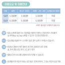 원주시티투어(순환형) | [공지] 원주시티투어버스(순환형) 서원주역 환승으로 오크밸리 투어 및 원주시내방향 이용안내