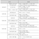 영재교육센터학원 이미지