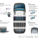 관저점현대자동차 | 대전 유성타이어 싼타페DM 금호타이어 크루젠프리미엄(KL33) 교체후기