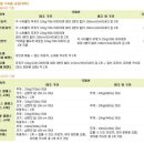 여행 꿀Tip : 출국시 항공사별 수하물규정 알고 짐 챙기기 이미지