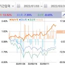 세보실업 네이버블로그