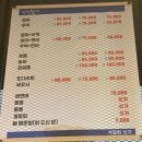 바다노래연습장 | 맛있는 기록: 바다의왕자 평택점에서 보낸 풍성한 해산물 파티