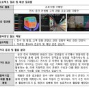 K-POP댄스(초1~3학년) | 프로젝트형] 공간 콘텐츠 기획 - 지원, 탈락, 선발, 사전직무교육, 오프라인모임, 프로젝트 서류 작성 후기