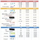 아이센스안경 네이버블로그