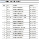 서울정보통신 이미지