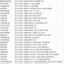 휘담메디마곡한의원 네이버블로그