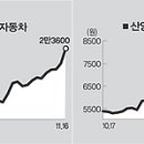 산양전기 이미지