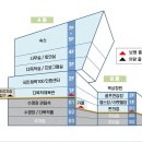성남종합운동장 이미지