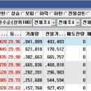 대원피앤씨