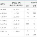 주식회사 주상엔지니어링