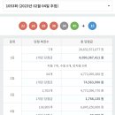 에스비상사 이미지