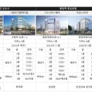 나린메디칼 네이버블로그
