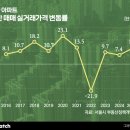 (주)은평바이오 이미지