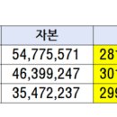 (주)아이에프시스템