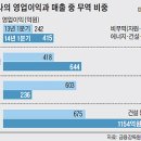 한국카종합상사 이미지