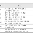 화정간호학원