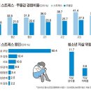 ​[한국종합심리상담교육센터]​“전엔 놀고만 싶었는데… 이젠 무슨 일할까 생각해요” 이미지