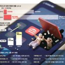 버클리가구 | 2026년 7월 20일(월) 시황 및 신문스크랩