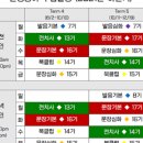 쌤에듀테인먼트