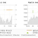 엘에스브릿지