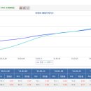 원주아파트 이미지