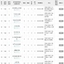 봄내공동생활가정 이미지