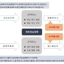 프롭텍 - 서초구 서초대로77길 62 | 프롭텍