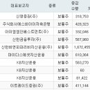 주식회사 영우건설 서울경제