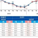 영해공인중개사 사무소 이미지