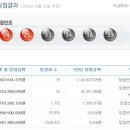나눔로또 매일경제