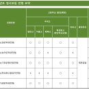 조양실업 이미지
