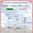 숙안공주[淑安公主] - 조선 제 17 대 효종대왕의 적 2 녀 이미지