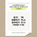 수프림영어교습소 이미지