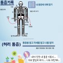 서울웰마취통증의학과의원 이미지