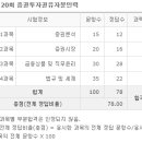 이건인력