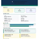 스위첸웰츠타워1차 - 1051 | 울산 동구 전하동 스위첸웰츠타워1차 이마트24 편의점 입점 상가 임대