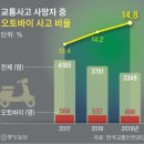 강구오토바이