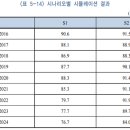 태양광 현물시장 최근 거래동향과 rec 가격 예측 이미지