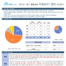 대치써미트영어학원제2관(고등관)학원 이미지