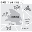 시동부침