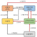 “니들이 개발사업을 알어?” 이미지