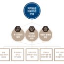 의료법인보광의료재단속초보광병원 이미지