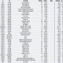 지에스25뉴봉천한아름 | 22년 1월 4주차 서울아파트 월세 거래내역 (1/1 ~ 1/29)