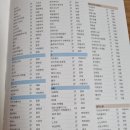 타임빌라스미소페